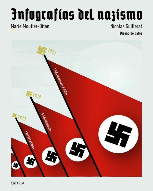 INFOGRAFÍAS DEL NAZISMO